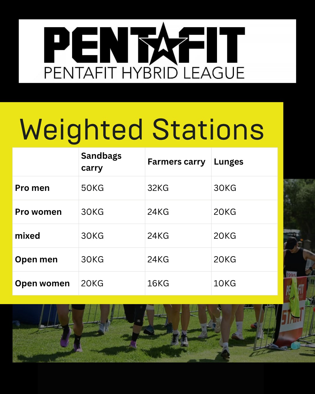 Weights new